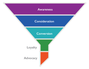 Consumer Insight Definition | Define Consumer Insight | SIVO