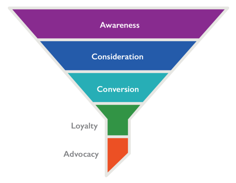 Consumer Insight Definition | Define Consumer Insight | SIVO