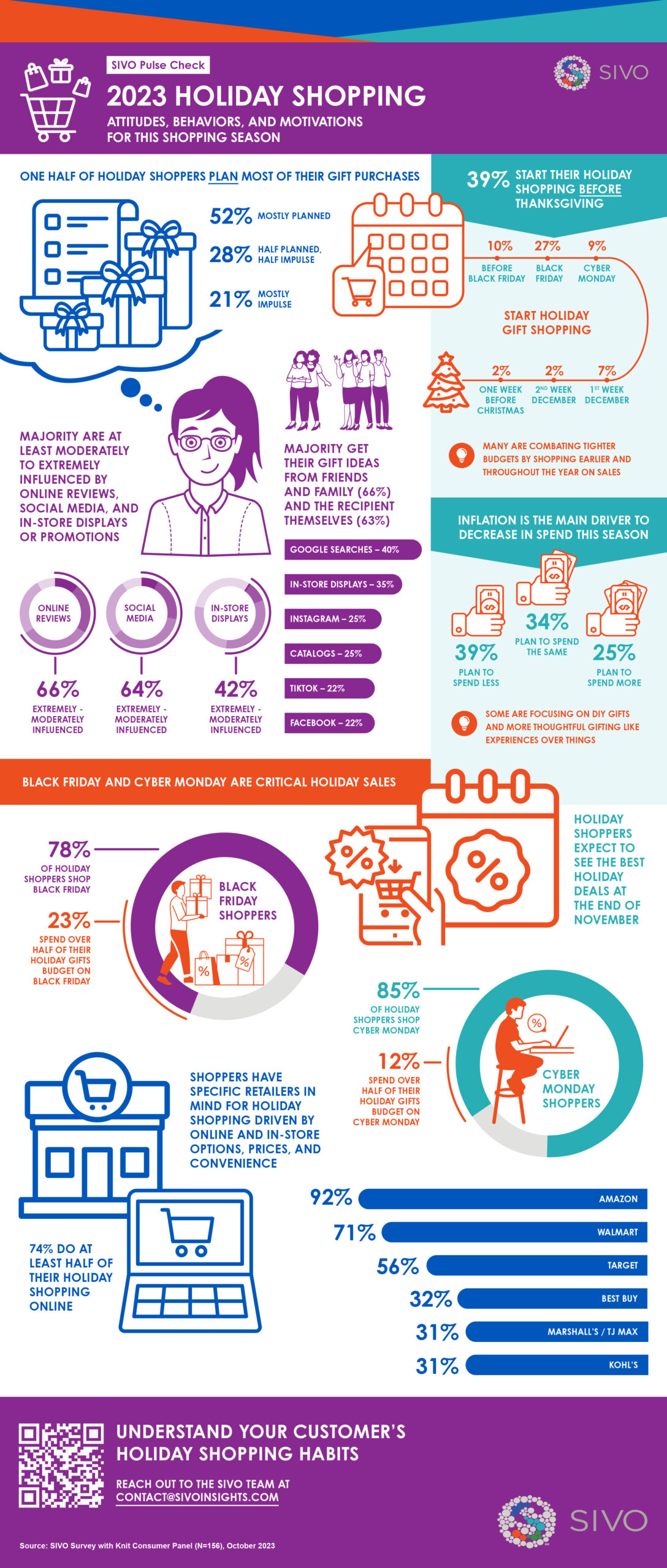 Win The Season With Holiday Shopping Insights Sivo Insights And Strategy Win The Season With Holiday Shopping Insights Sivo Insights And Strategy