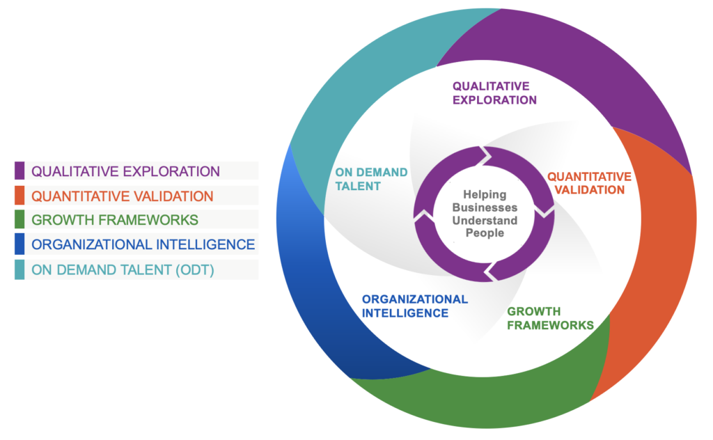 SIVO: Market Research Solutions | Insight Solutions